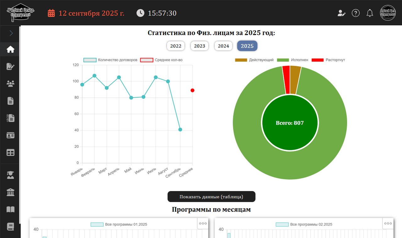 Интерфейс CRM учебного центра Прогресс